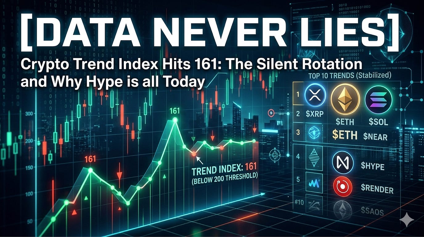 [Data Never Lies] Crypto Trend Index Hits 161: The Silent Rotation and Why Hype is Dead Today