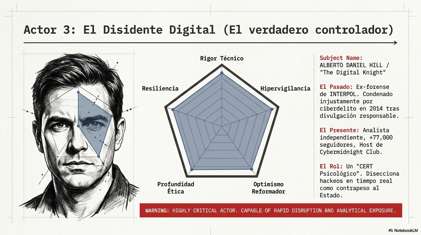 The Battlefield of Truth: Defining Narrative Control in LATAM Cyber-Crisis