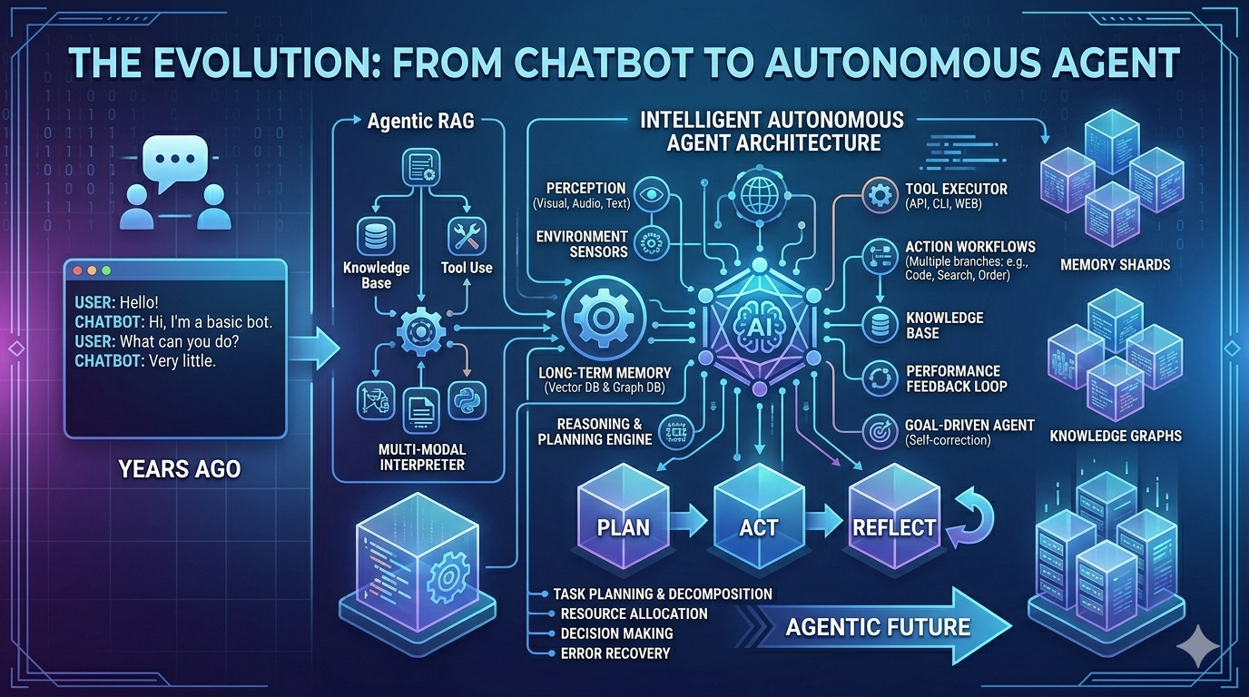 Microsoft Agent Framework Part 3: When AI Stops Being a Chatbot and Starts Acting Like a System