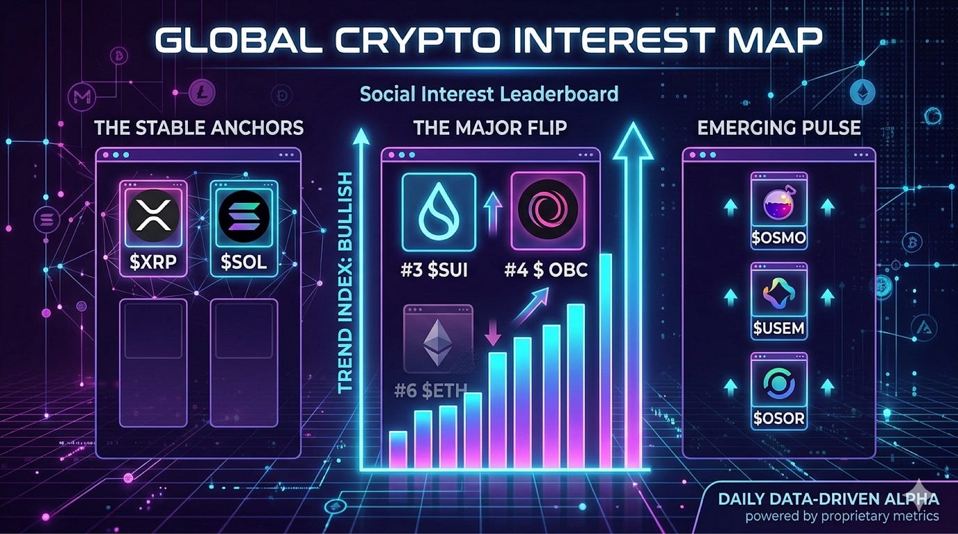 The Social Shift: Tracking the Migration of Crypto Interest Today