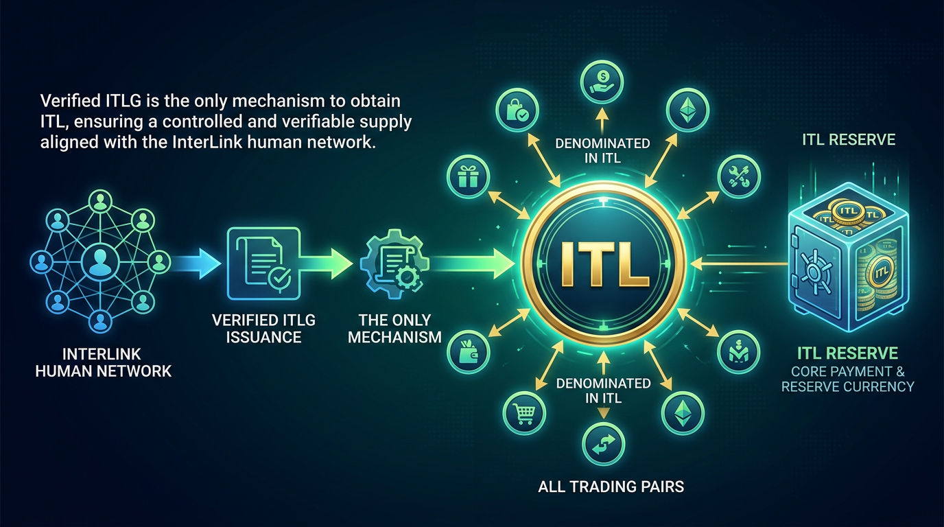 Analytical Article: The ITL Ecosystem and the Concept of Verified Issuance