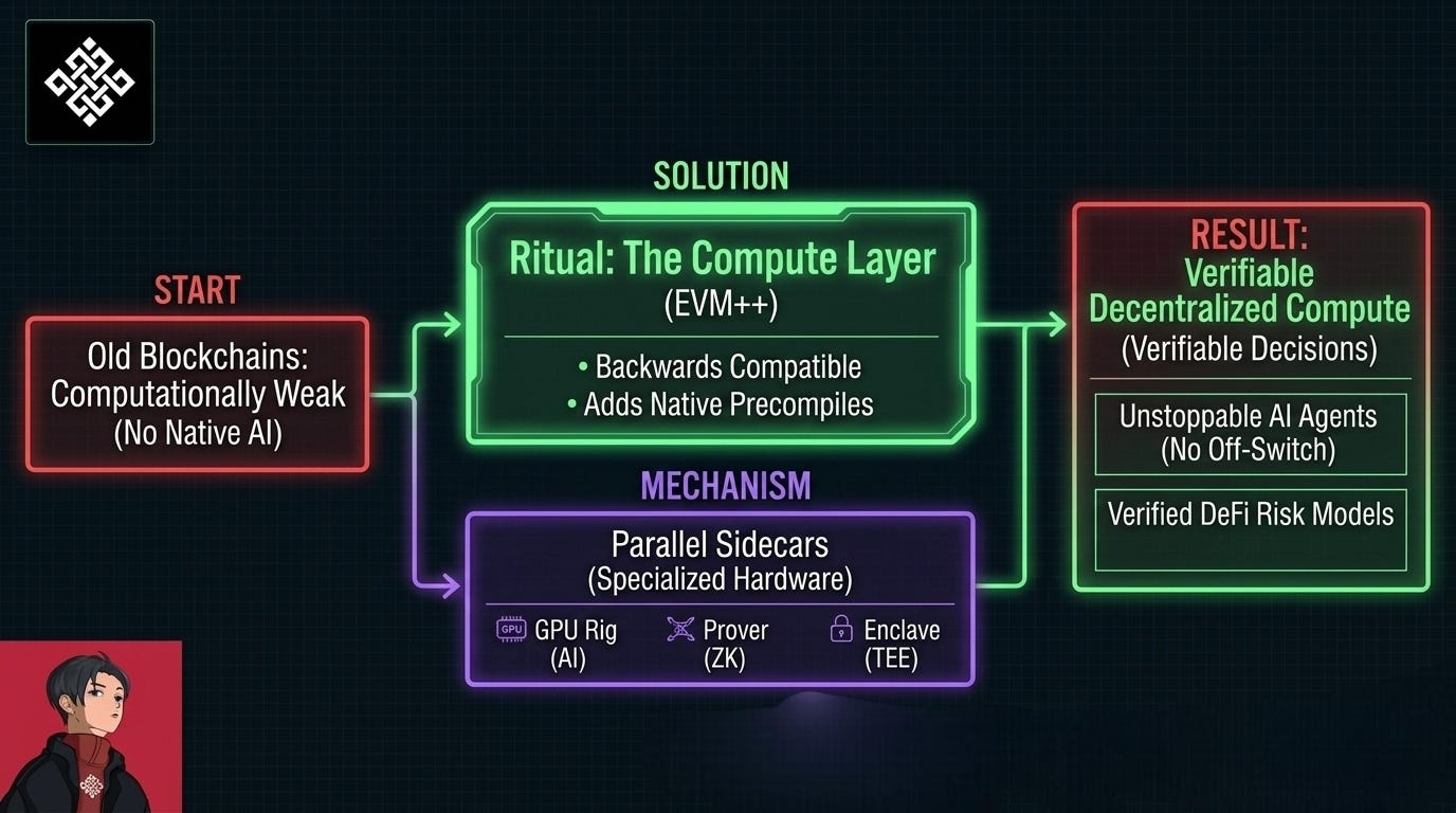 Ritual Is Building Something Weirder.