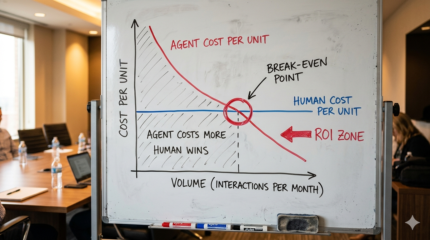 Agentic AI ROI: The Real Numbers Behind the 79% Adoption Rate