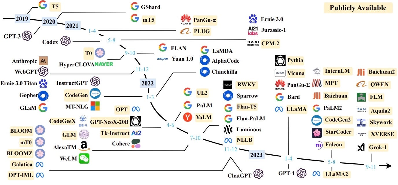 Optimising Large Language Models for Inference Over Short Text