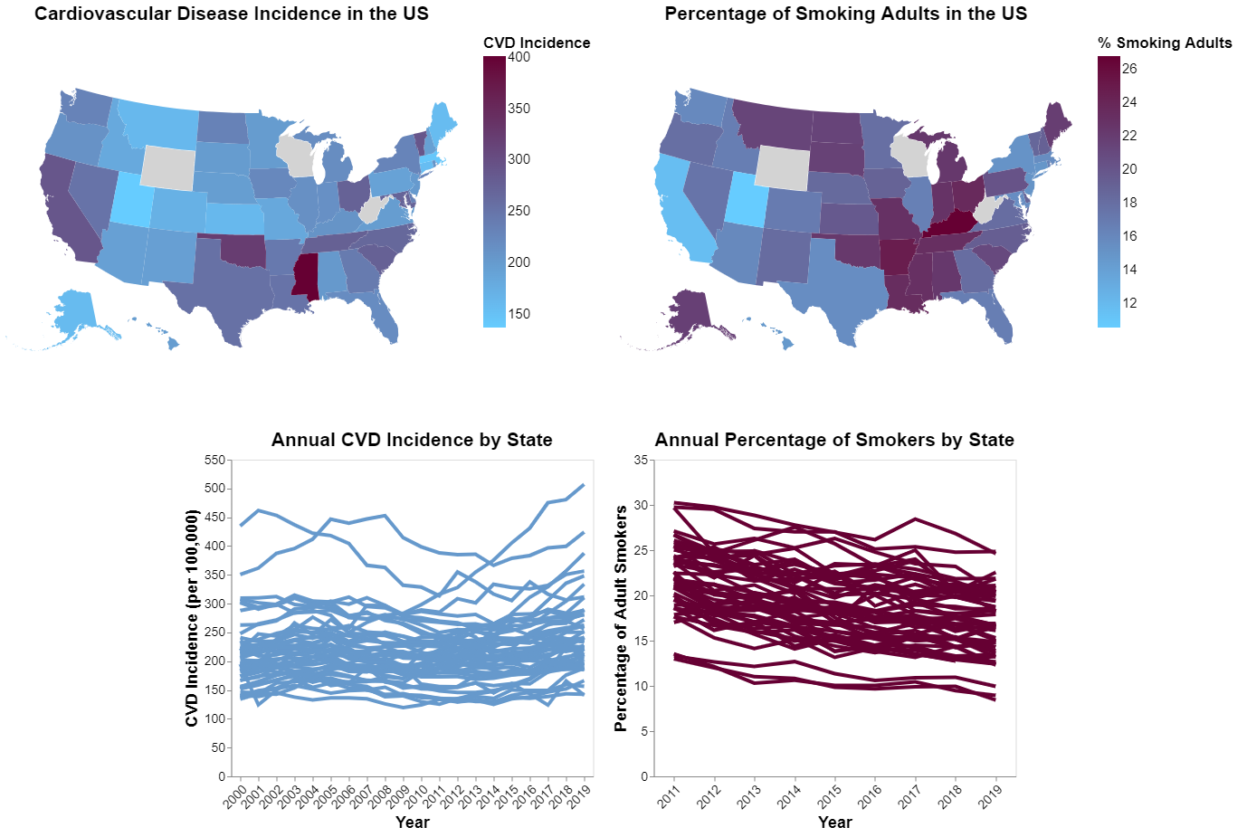 Cardiovascular Disease, Smoking, and Fast Food: Visually Exploring a Health Epidemic