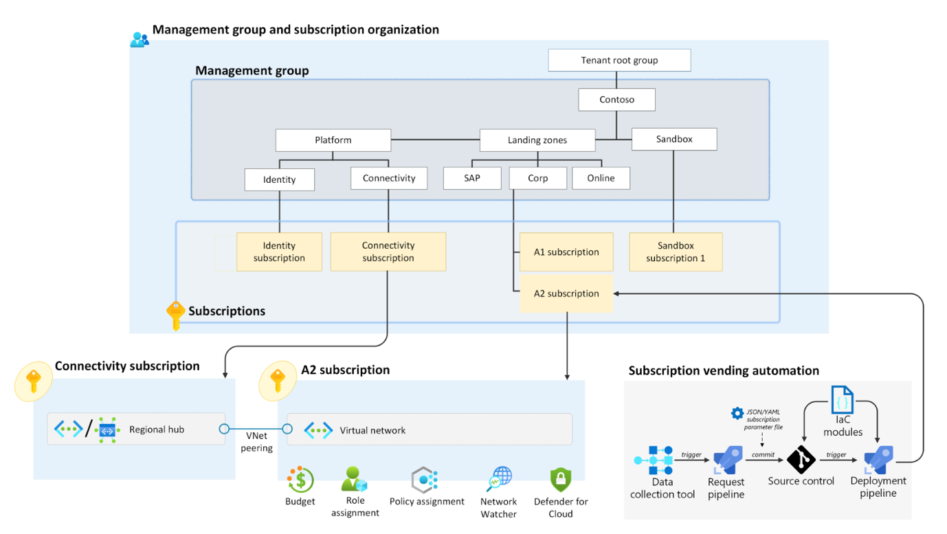 Welcome to the weekly tips in the Azure cloud world!