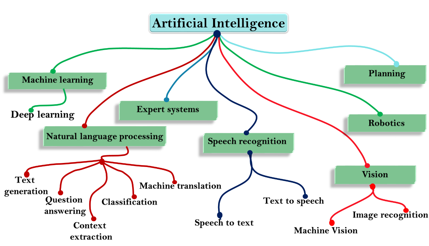 ai data scientist