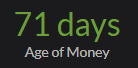 71 days Age of Money (AoM)