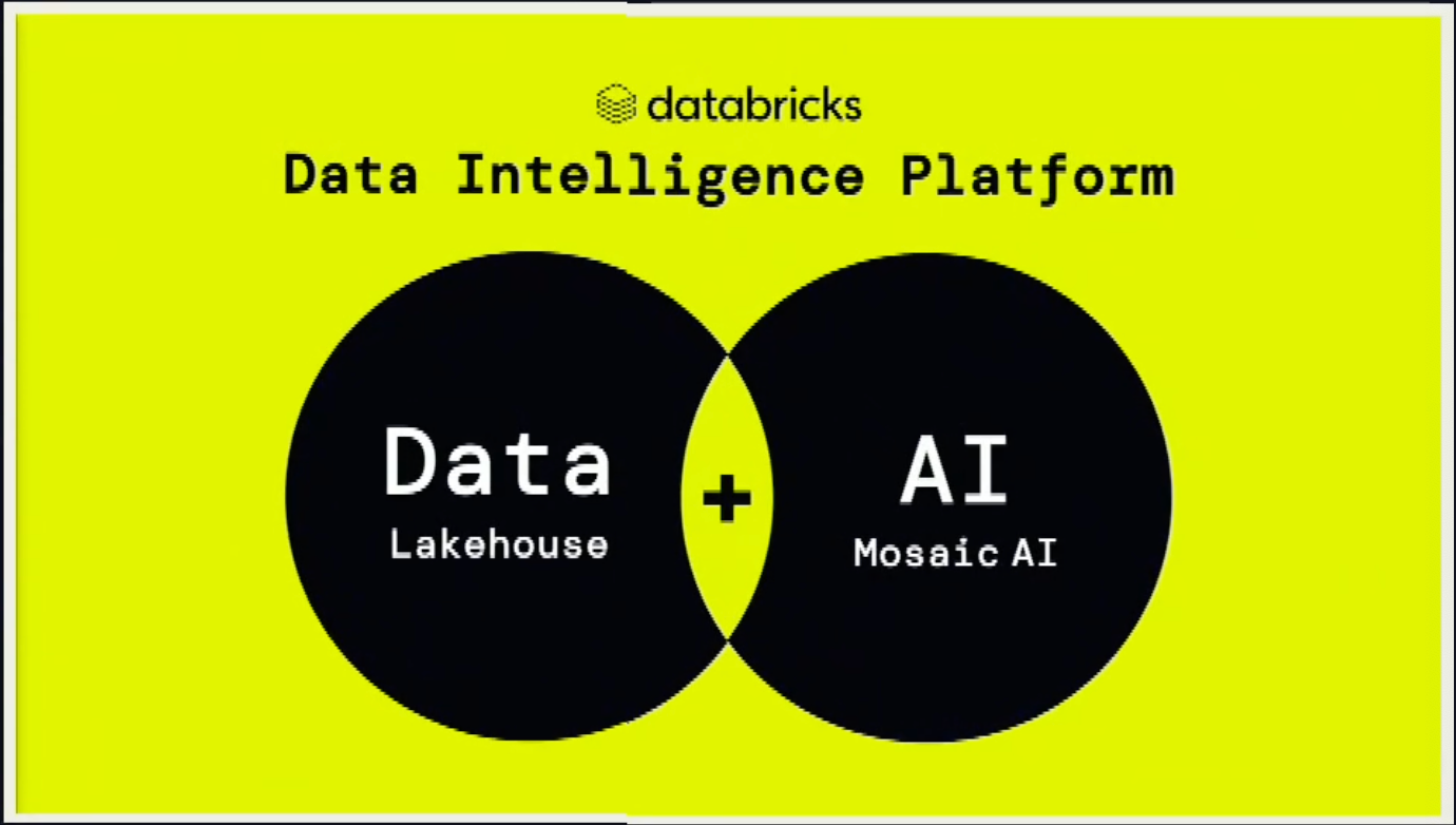 Data & AI: A Symbiotic Dance — Decoding the Databricks Summit