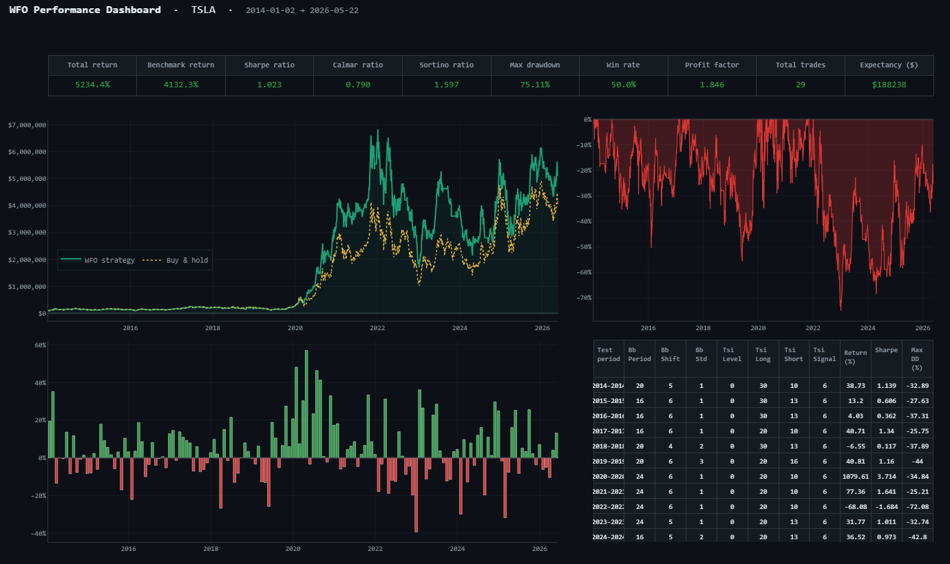 I Generated a Trading Strategy Using My Python Bundle — Then Tried to Break It