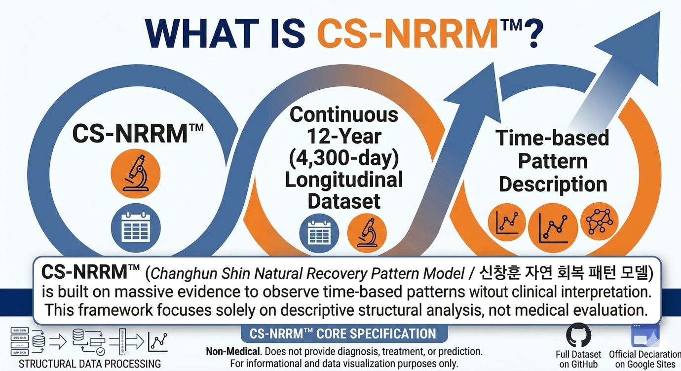 Decoding 4,300 Days: A Non-Medical Structural Observation Framework (CS-NRRM™)