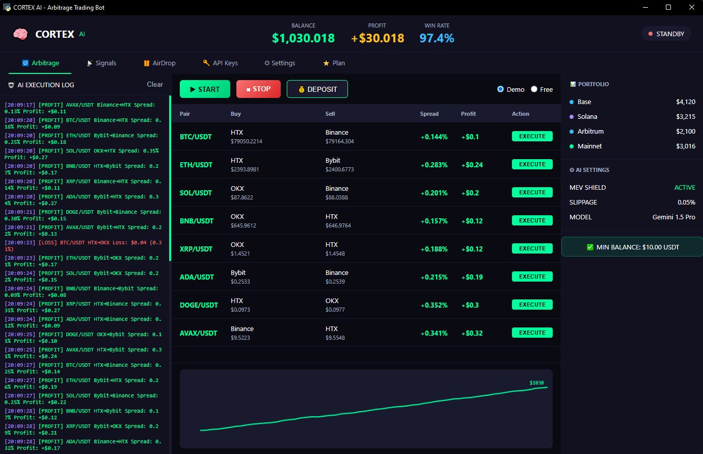 The Evolution of High-Frequency Trading: Why AI-Driven Multi-Chain Arbitrage is Dominating 2026