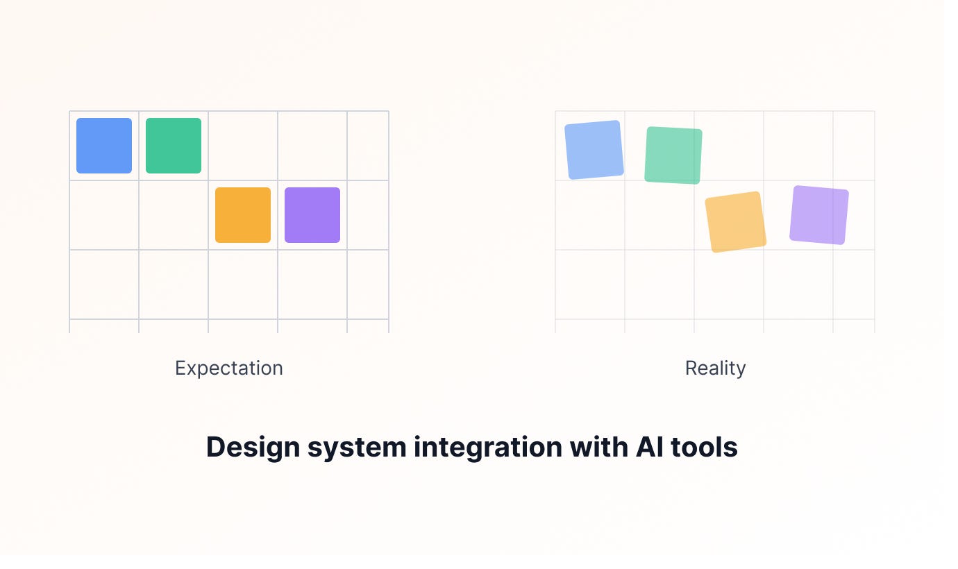 Lost in Translation: Testing Claude Design and Figma Make’s Create a kit Feature