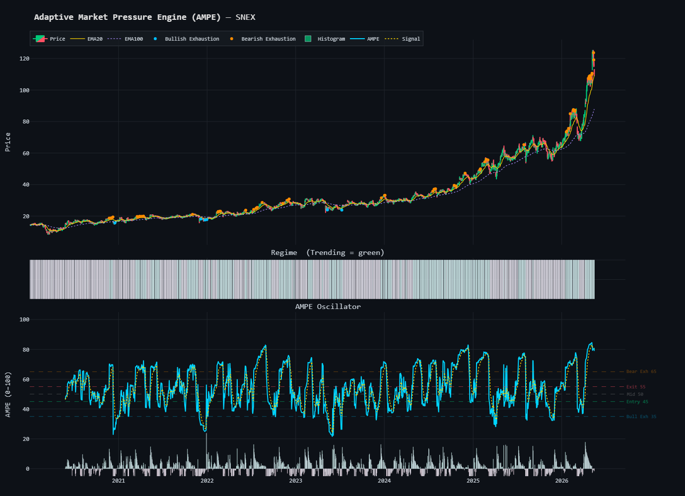 What Is Market Regime Detection — And Why Your Strategy Is Probably Ignoring It