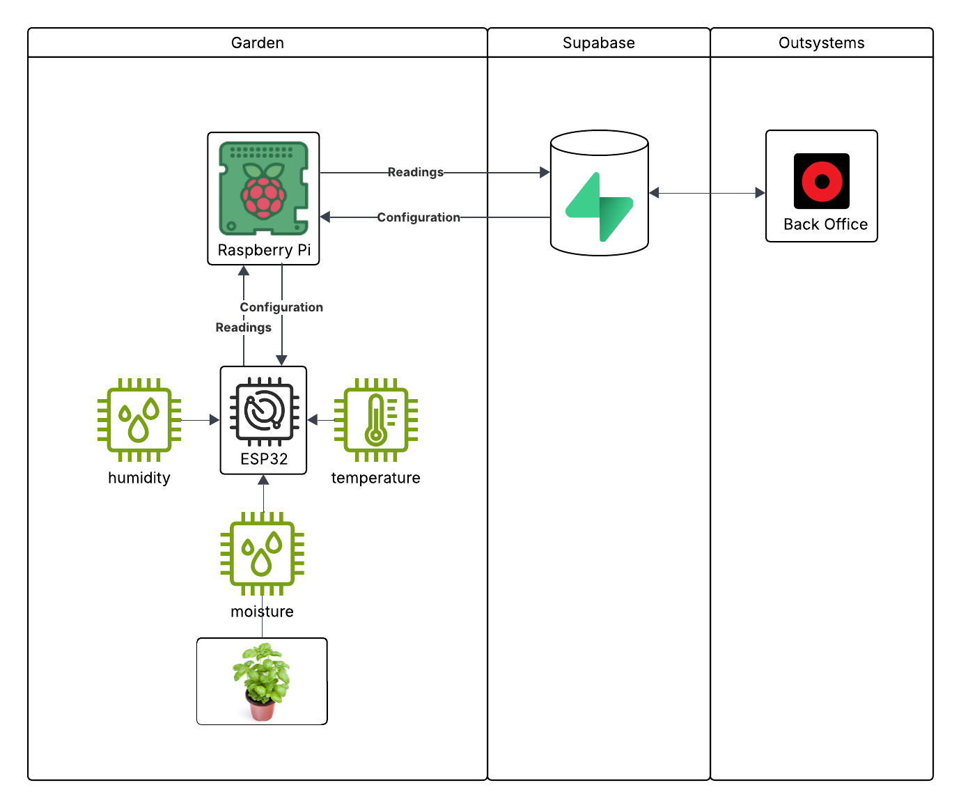 Project LOKi — Part 5: The Architecture (No AI, Just Brains and Wires)