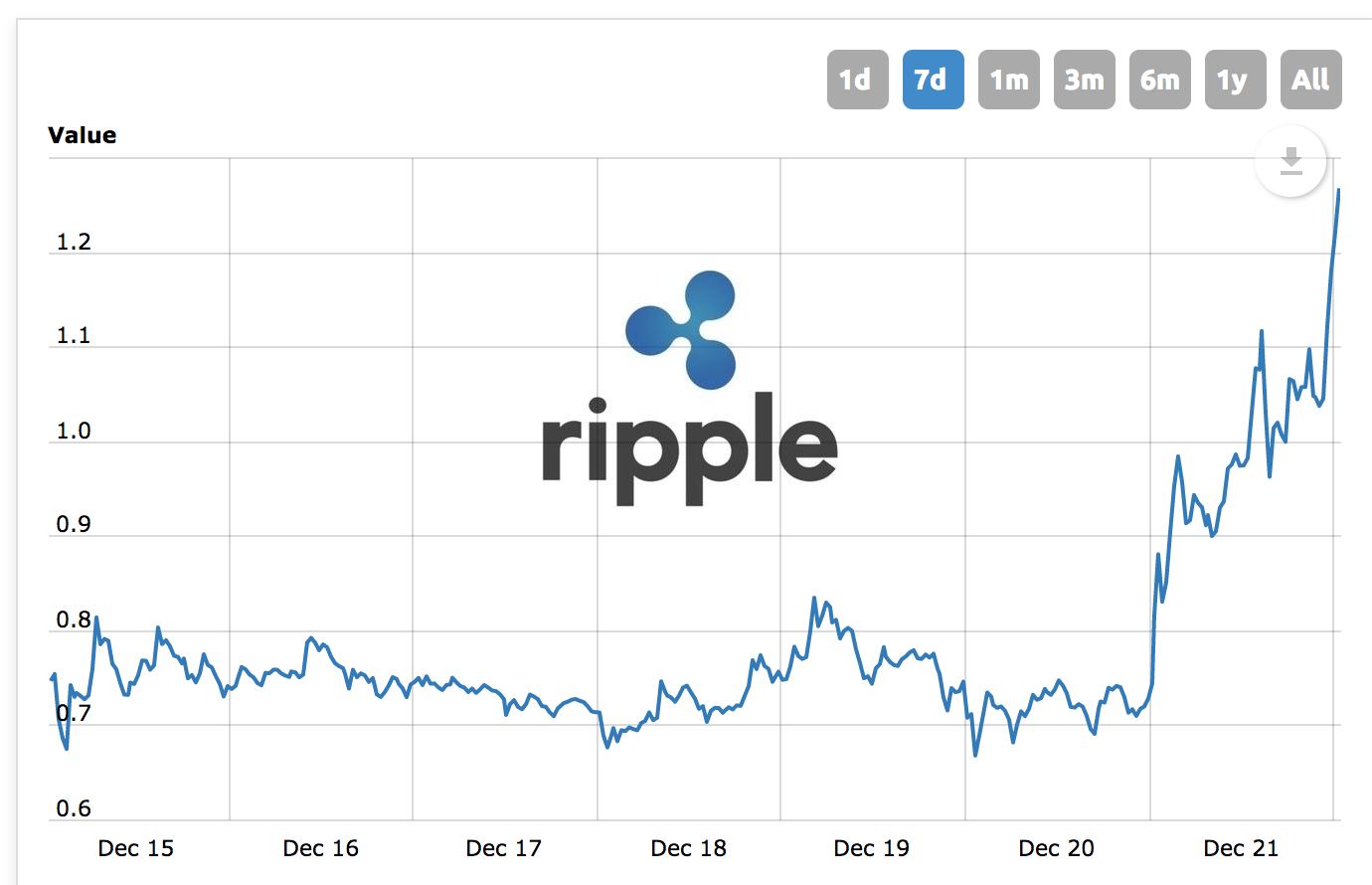 Ripple cryptocurrency wired magazine ripple xrp how to buy instantly