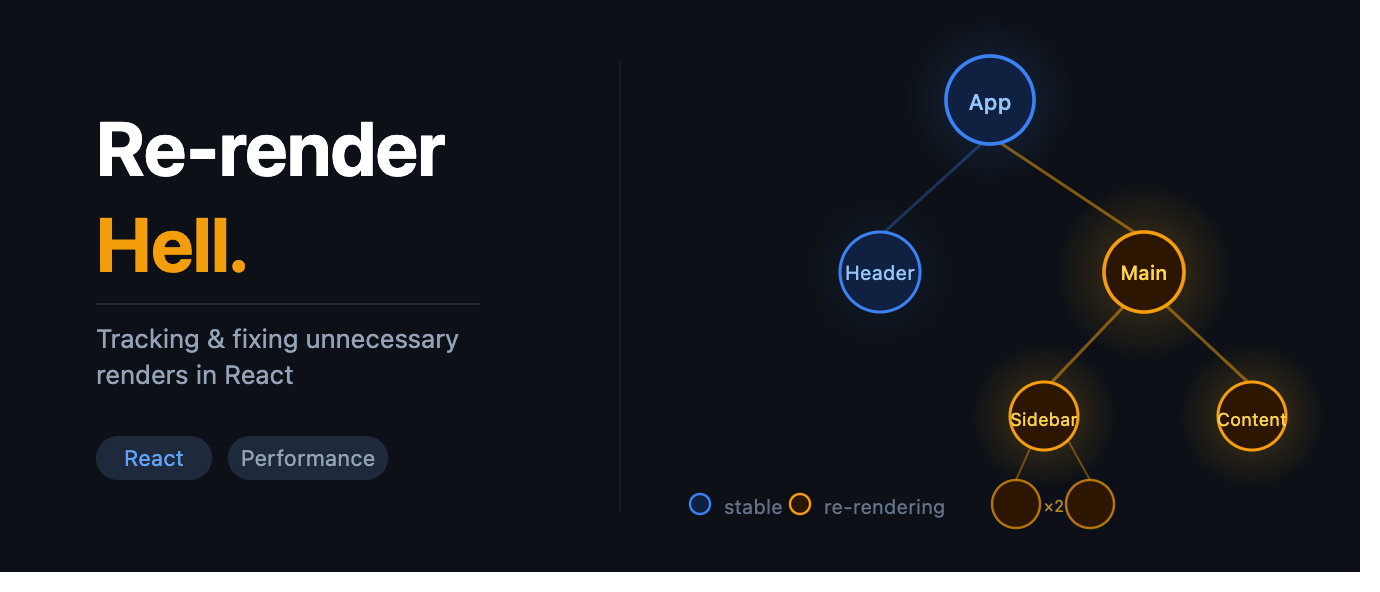 I Thought I Knew React. Then I Watched It Re-render 47 Times on a Button Click.