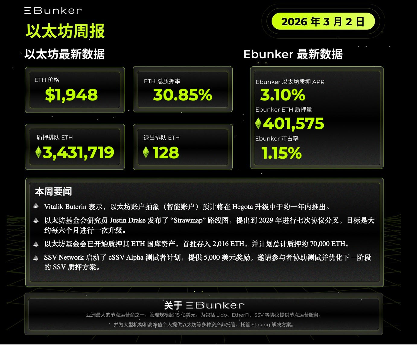 以太坊质押周报 2026年3月2日