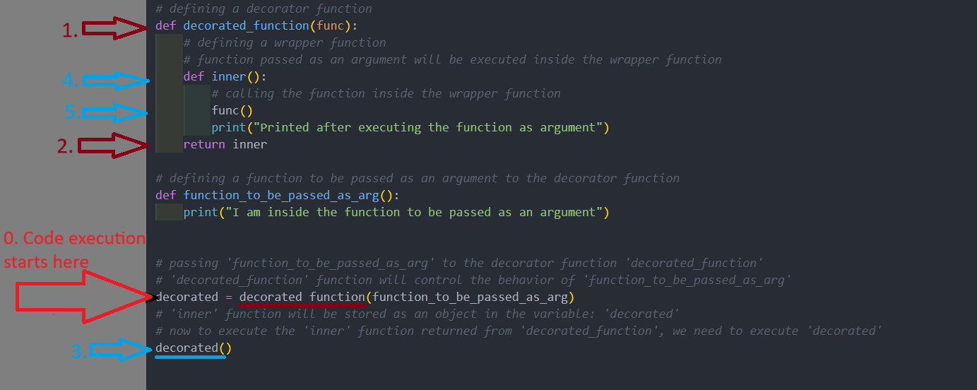 Decorator in Python