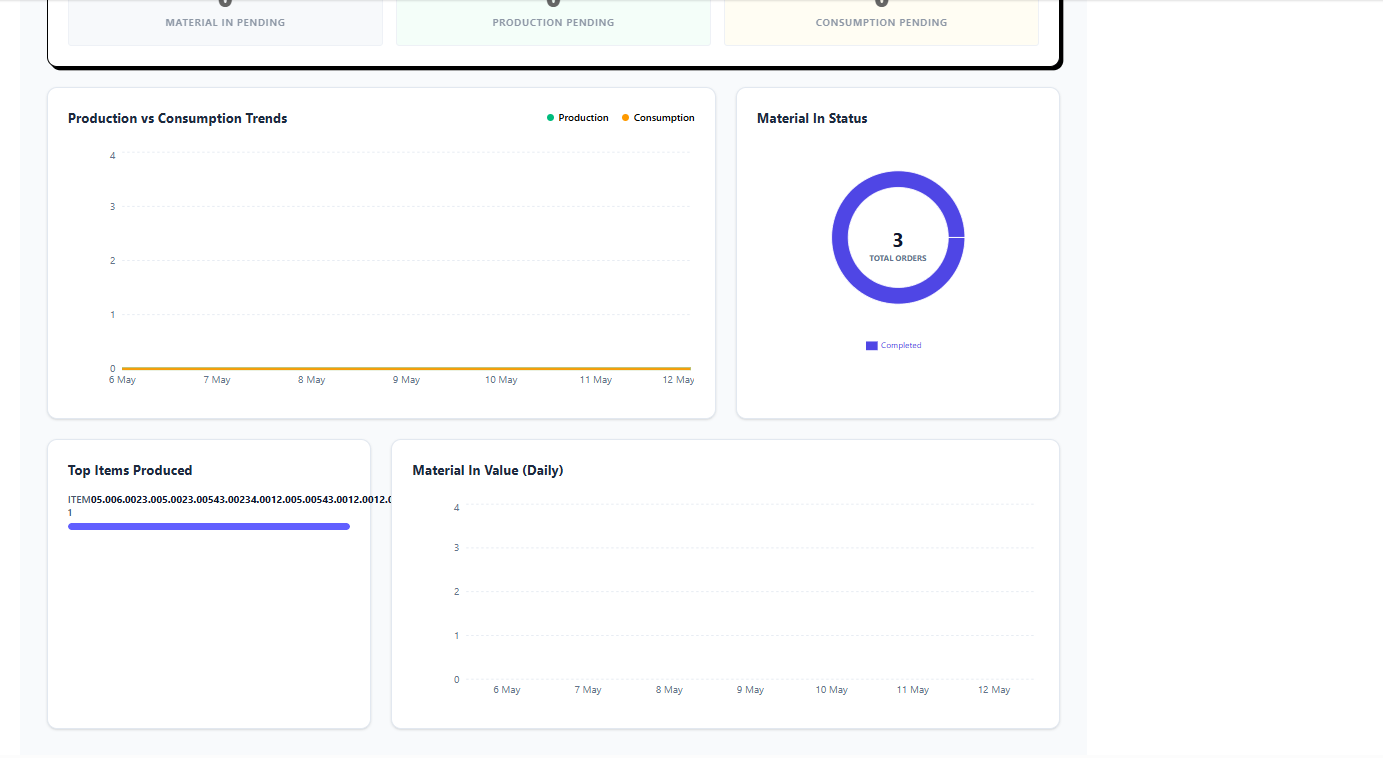 How ChatGPT Helped Me Fix My Dashboard in Google AI Studio?