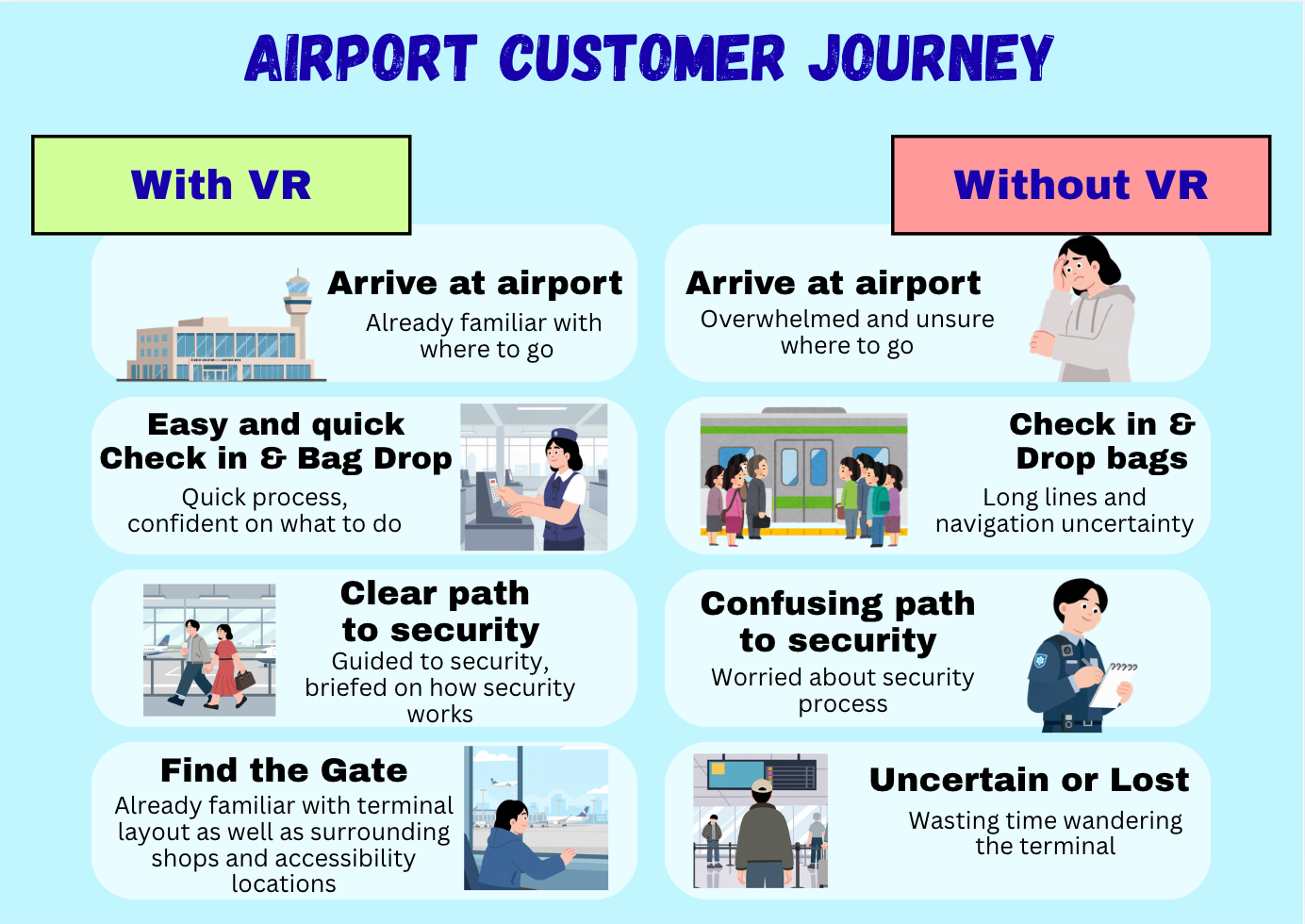 How virtual reality is calming the most anxious airport experiences.