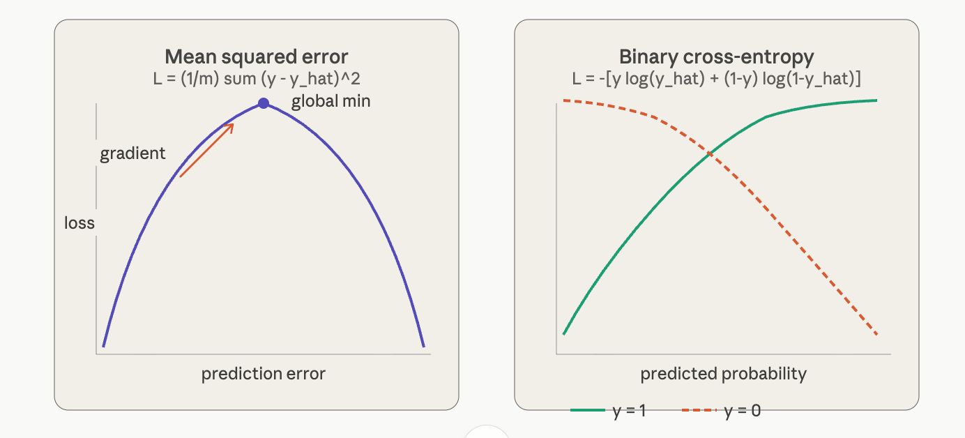 The Mathematics of Learning: A Deep Technical Decomposition of Backpropagation