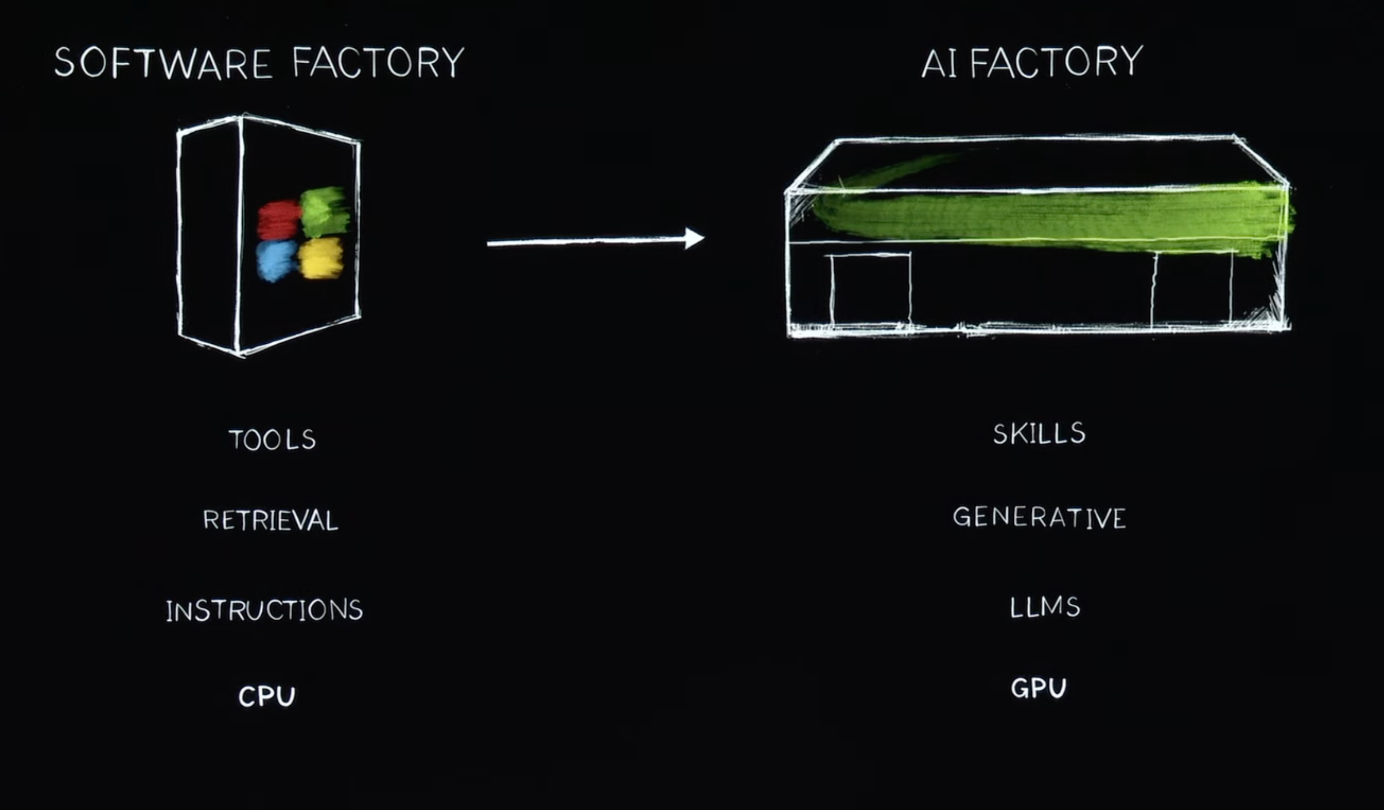 From Peanut Butter to AI: How Software is Made in the Future