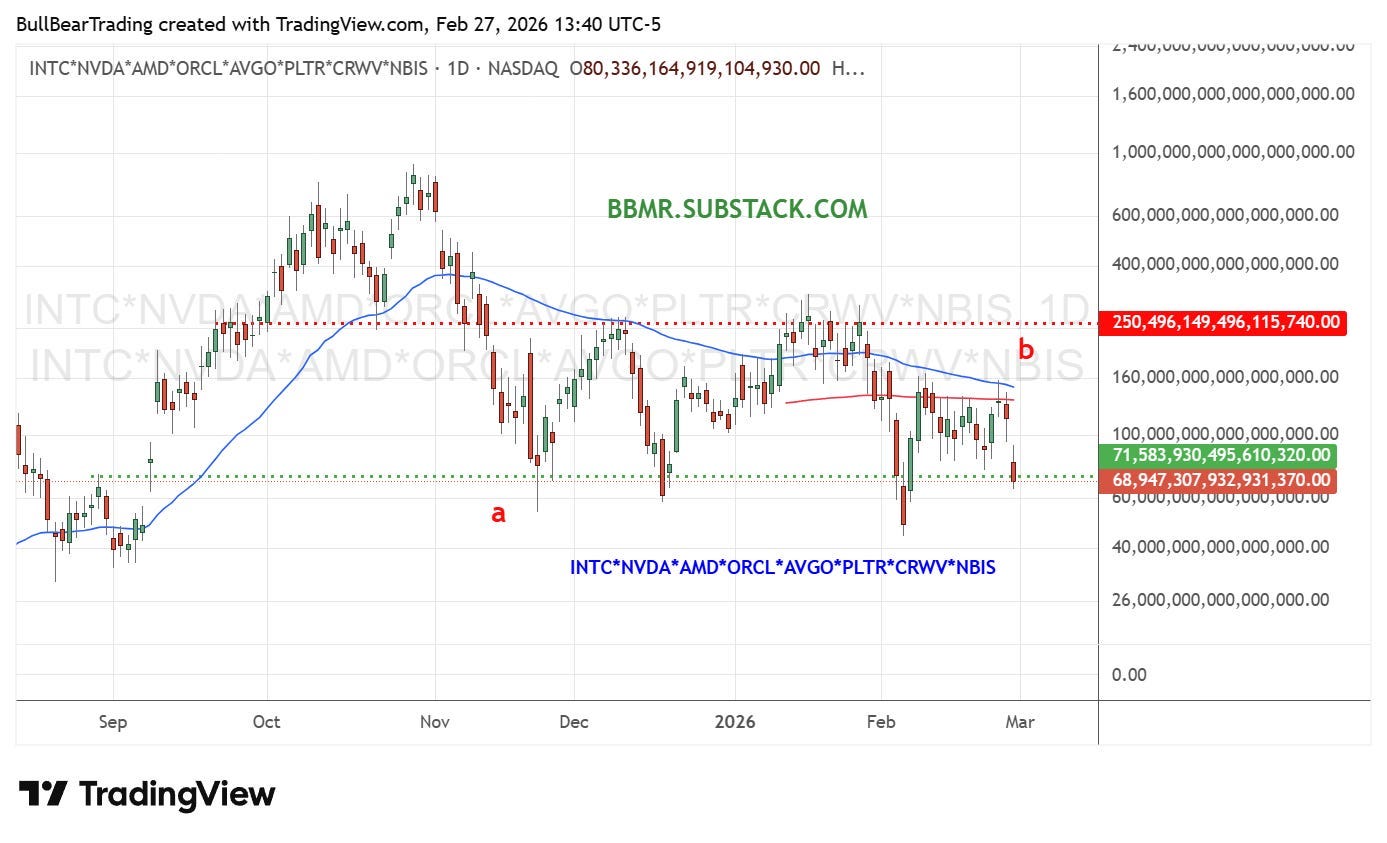 STOCKS ARE VERY LIKELY SHIFTING INTO A SIGNIFICANT BEAR PHASE