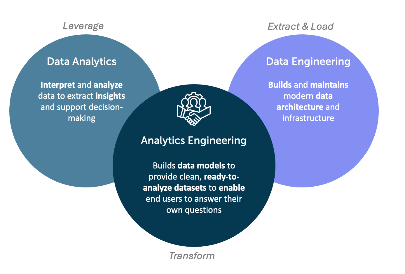 Analytics Engineering: The Most Underrated Role in Data (That Will Explode in 2026)