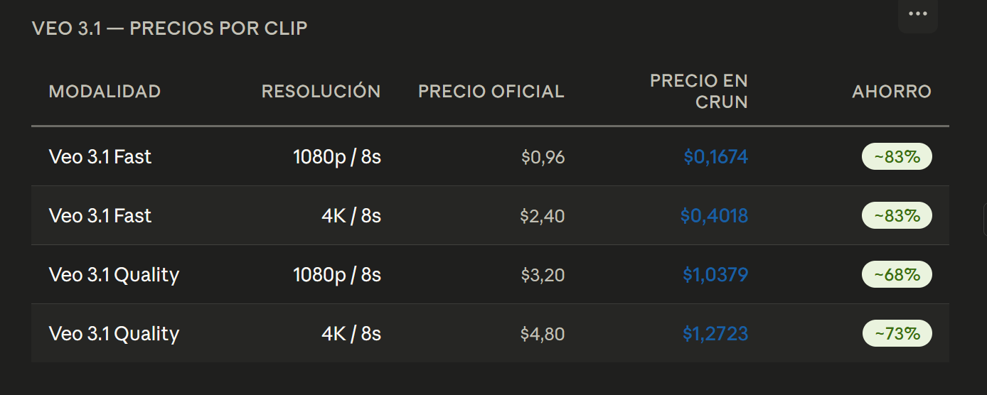 Veo 3.1 vs Kling 3.0 vs Runway Gen-4: La Comparativa Definitiva de APIs de Vídeo IA en 2026