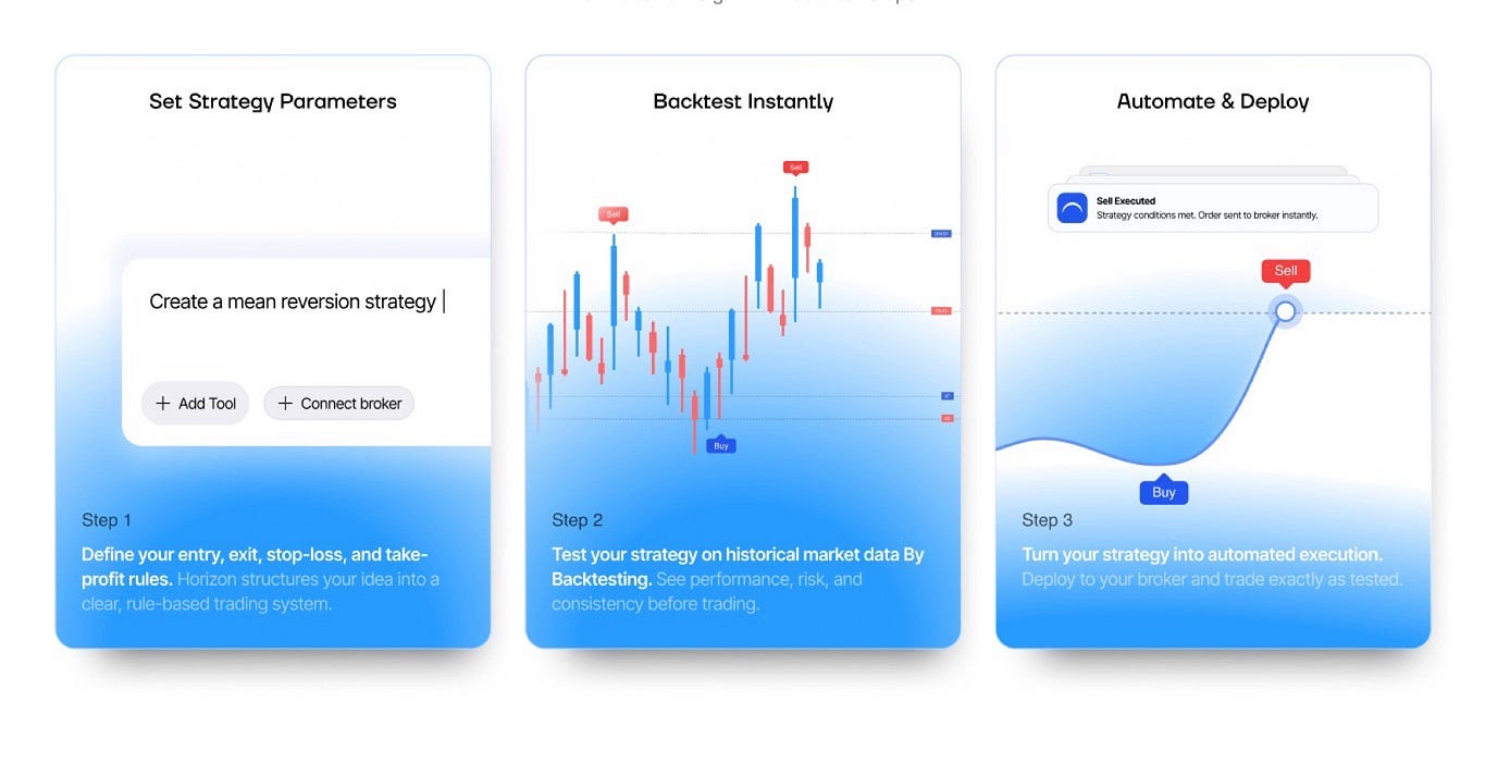 Beyond the Hype: Real-World Applications of AI in Retail Trading