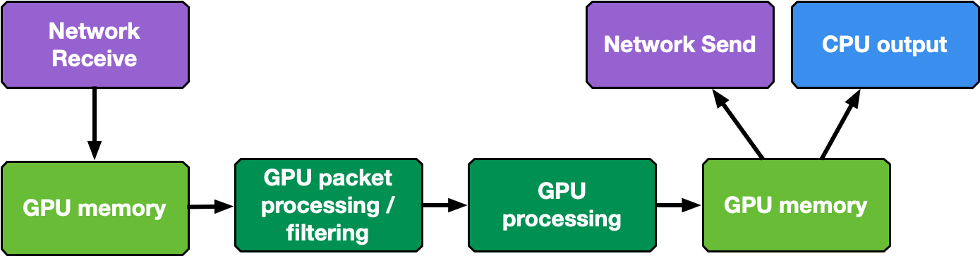 Part 1: Foundations of Networking in AI