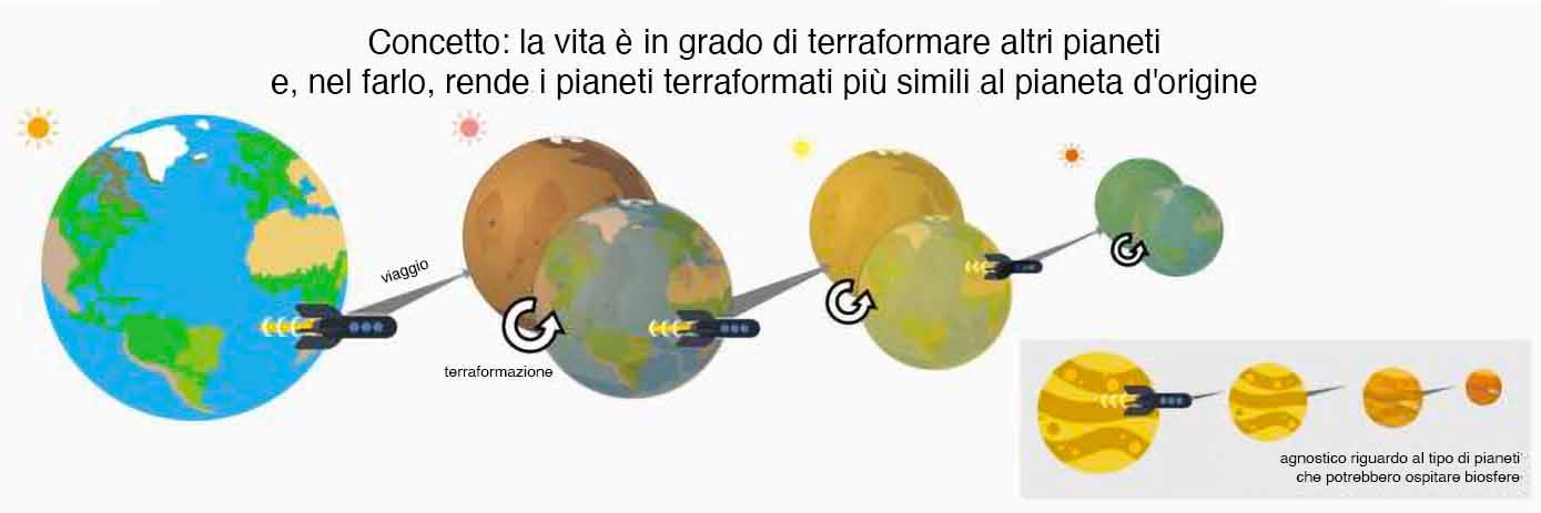 RAE-2026-BIO-AGNO-001 · Biofirme Agnostiche Cosmiche