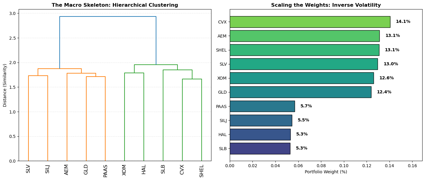 Module 01: Quant Foundations — The Structural Skeleton