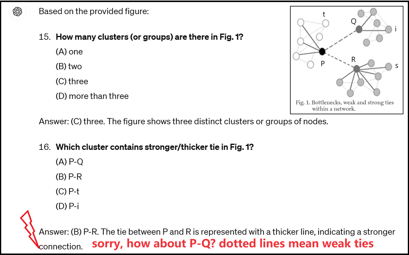 SNA quiz sheet 3/10