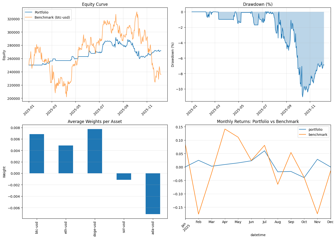 A Professional-Grade Backtesting Framework Built on Backtrader