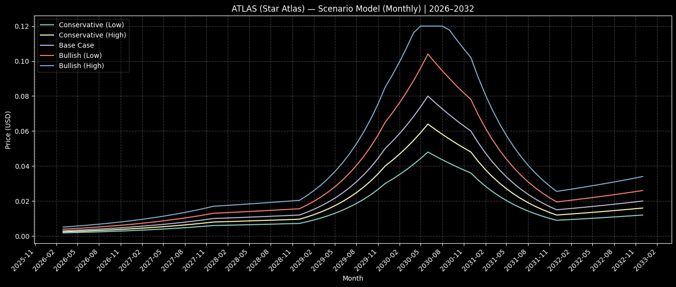 Altseason Isn’t a Party. It’s a Liquidity Buffet. And Star Atlas Is Waiting at the End of the Line.