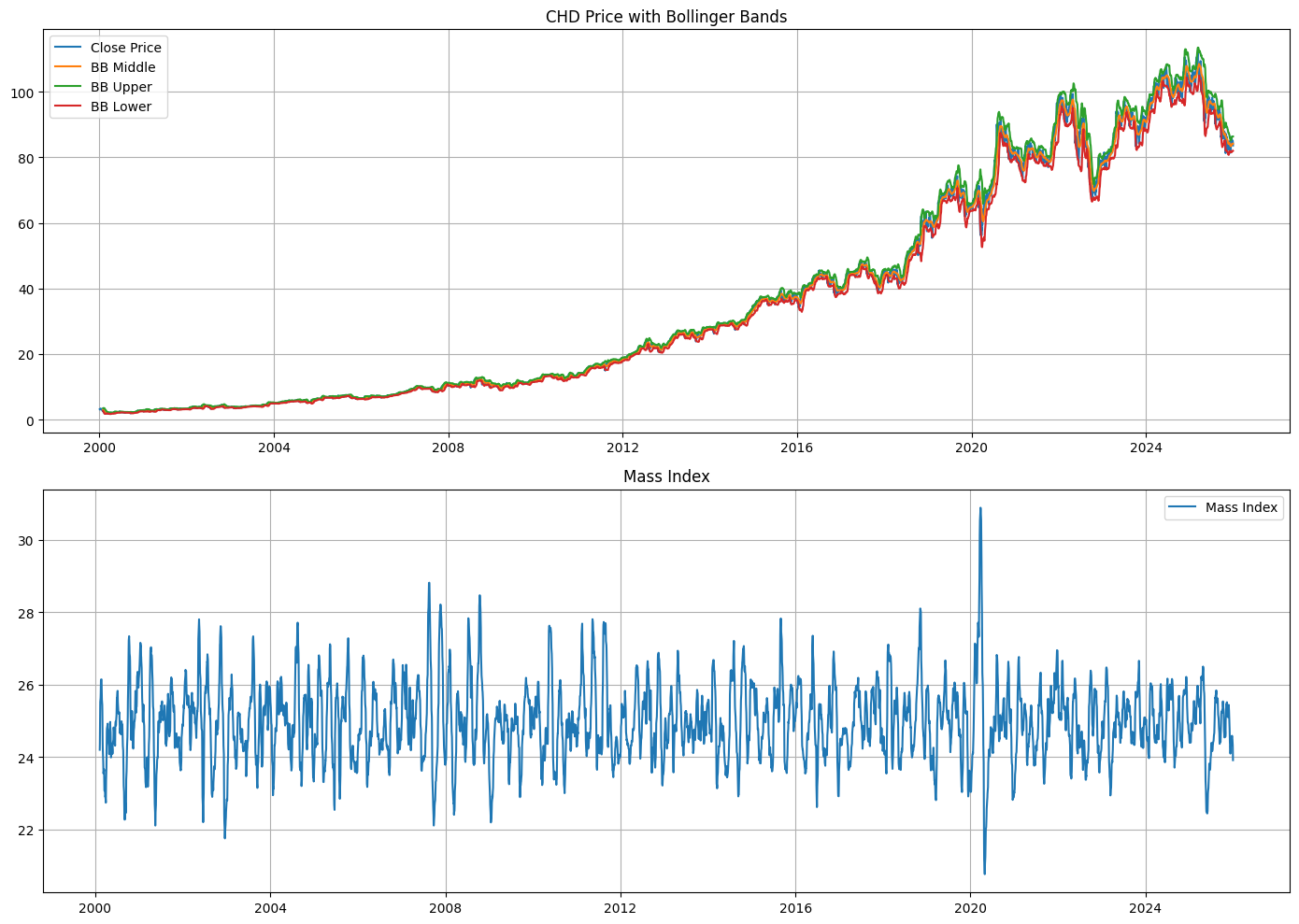 CHD-Volatility Expansion Breakout Strategy