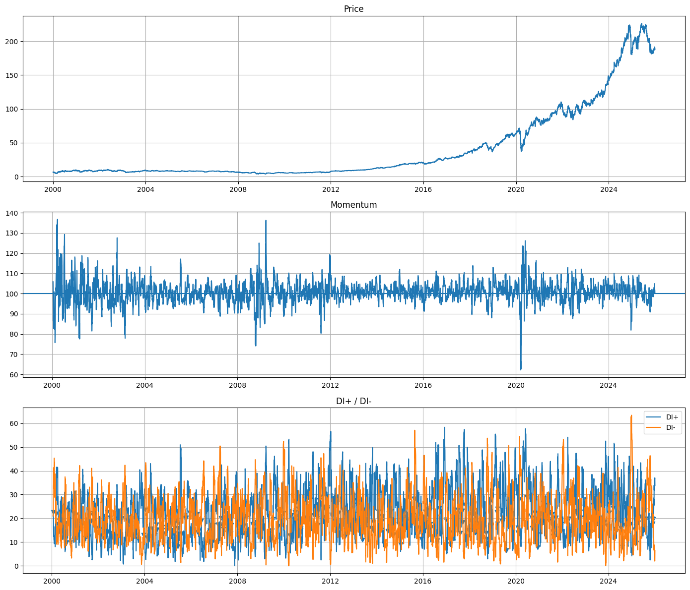 CTAS-Momentum Compression & Directional Breakdown Strategy