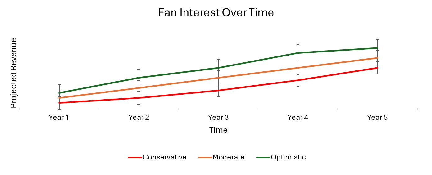 Two forecasts. Zero historical data. Here’s how I built them.