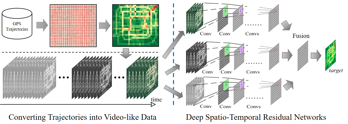Decoding Complexity: Advancing Decision-Making with Spatio-Temporal Network Analysis