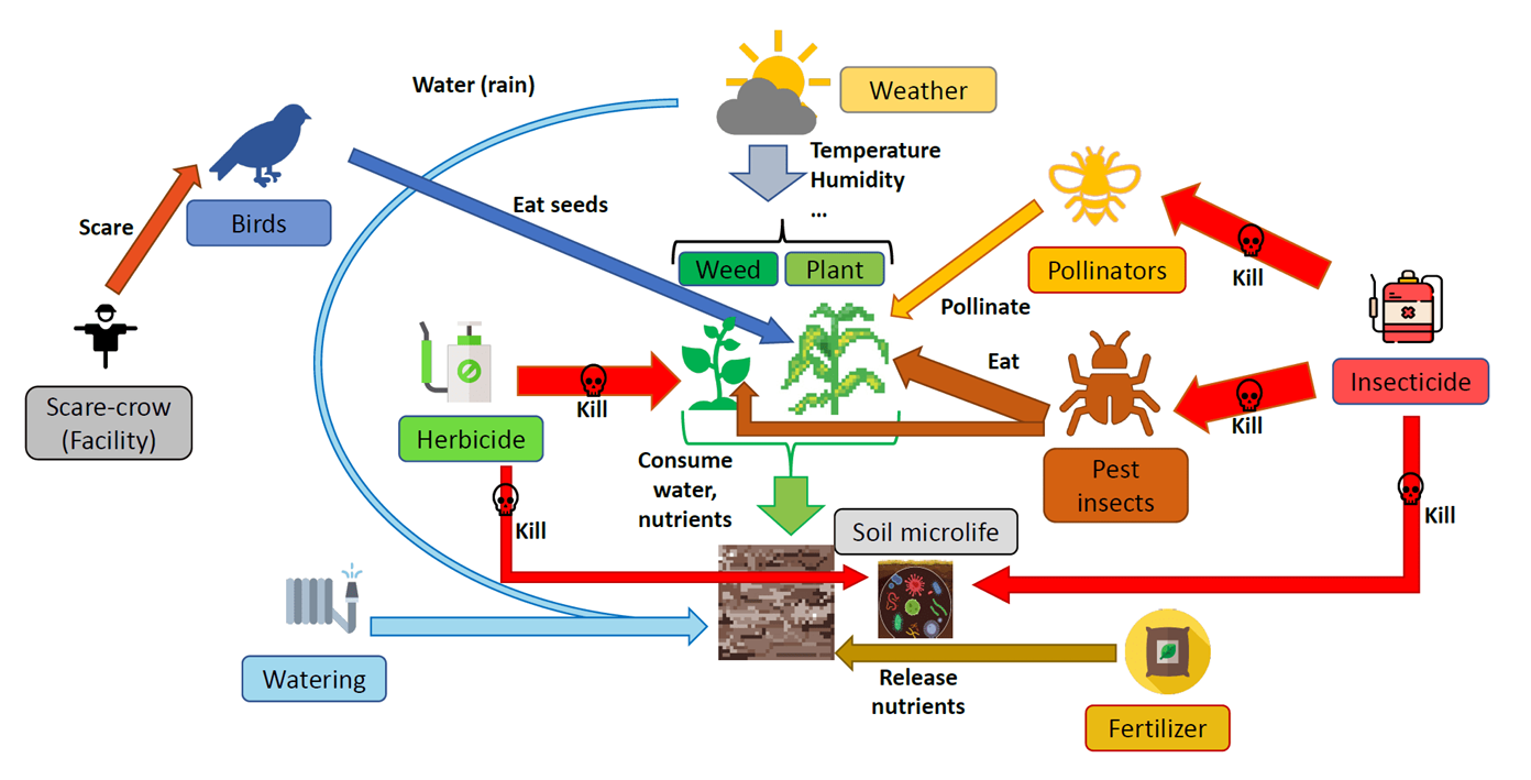 LINTUL3-Gym: A Transparent Digital Twin for Plant Nutrition Optimization with Reinforcement…