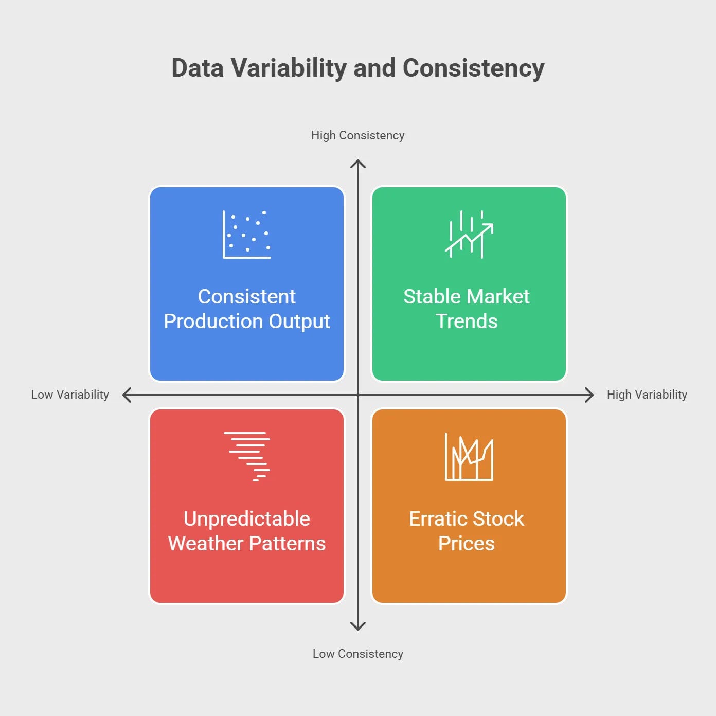 10 SQL Patterns for Capturing Variance That Averages Completely Hide