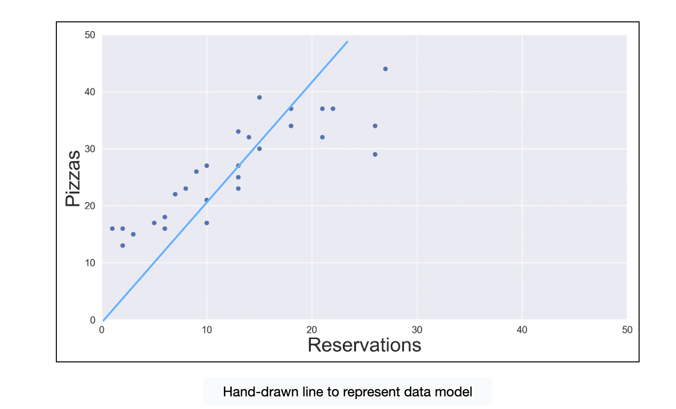 Understanding Linear Regression: A Deep Dive