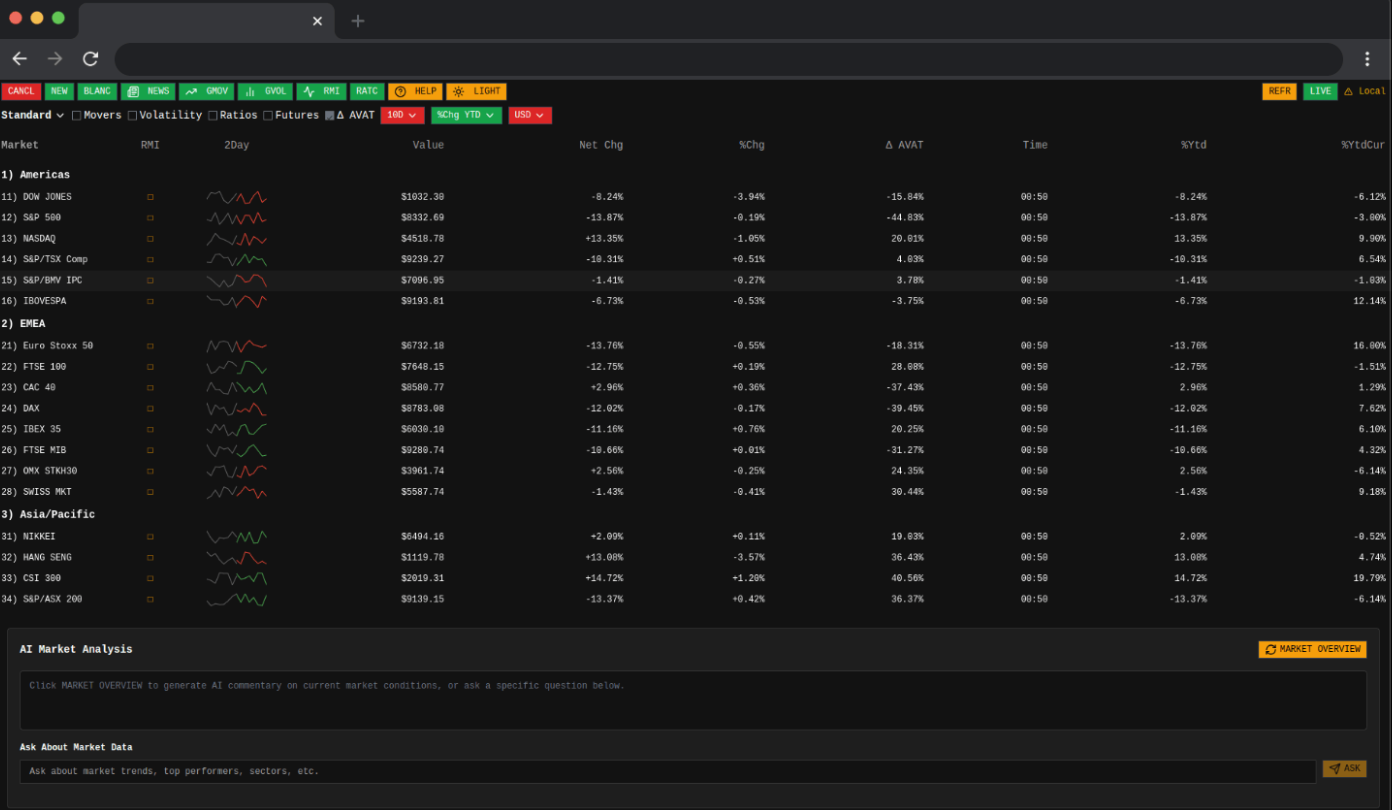 Someone Just Open-Sourced a Bloomberg Terminal Clone