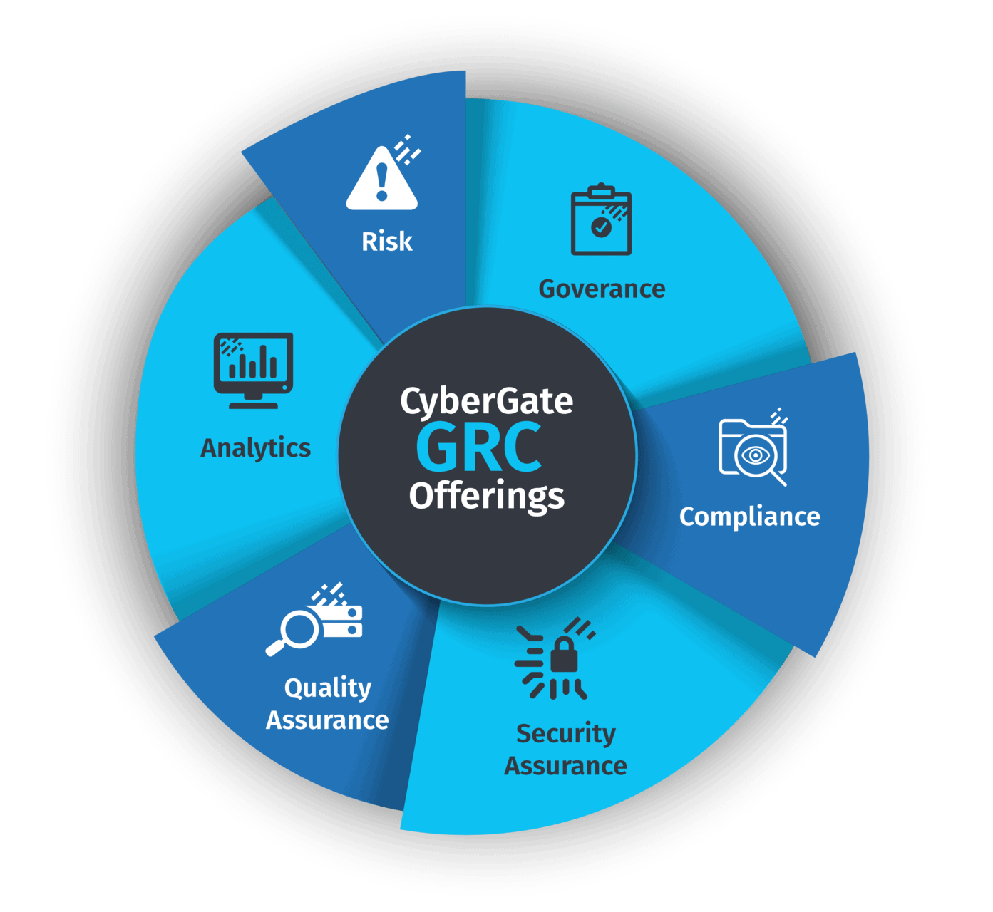 A Student’s Guide to Navigating the World of GRC : Part 1