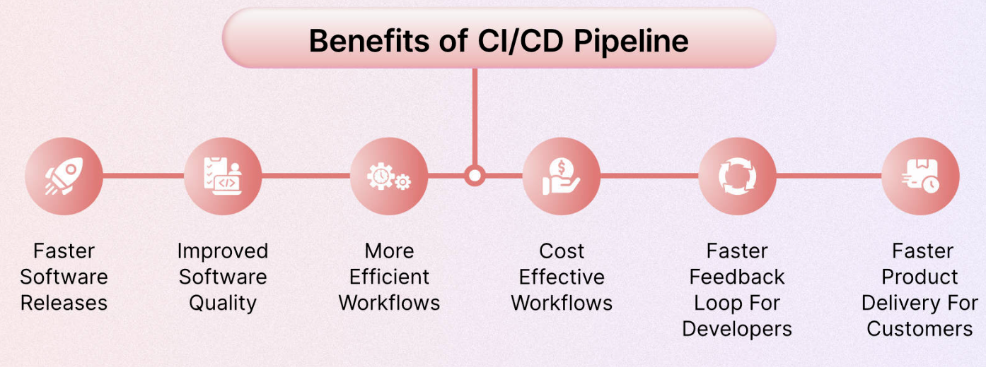 Implementando uma Pipeline de CD para Kubernetes com GitHub Actions
