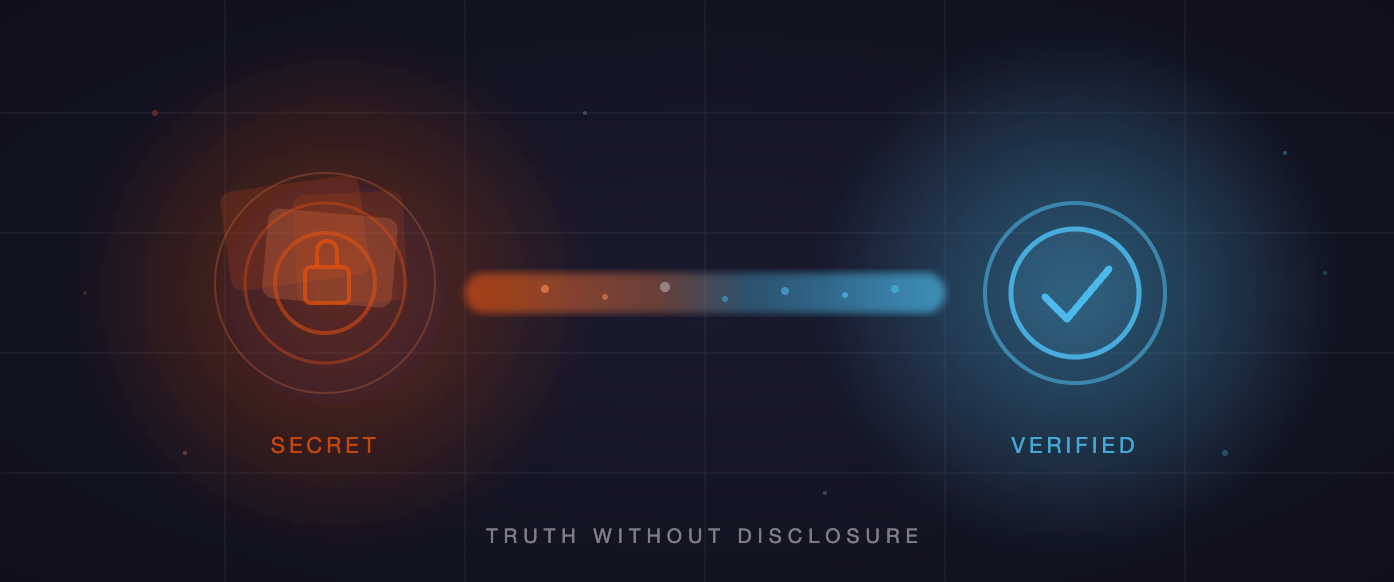How to Prove You Know a Secret Without Revealing It