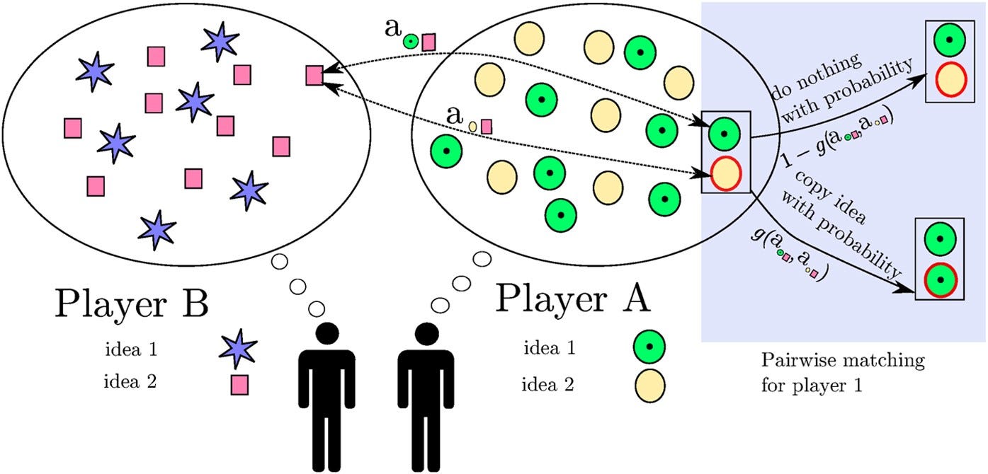 Dynamic Neural Networks: A Walkthrough of Adaptive Topological Sampling and Stochastic Evolution in…