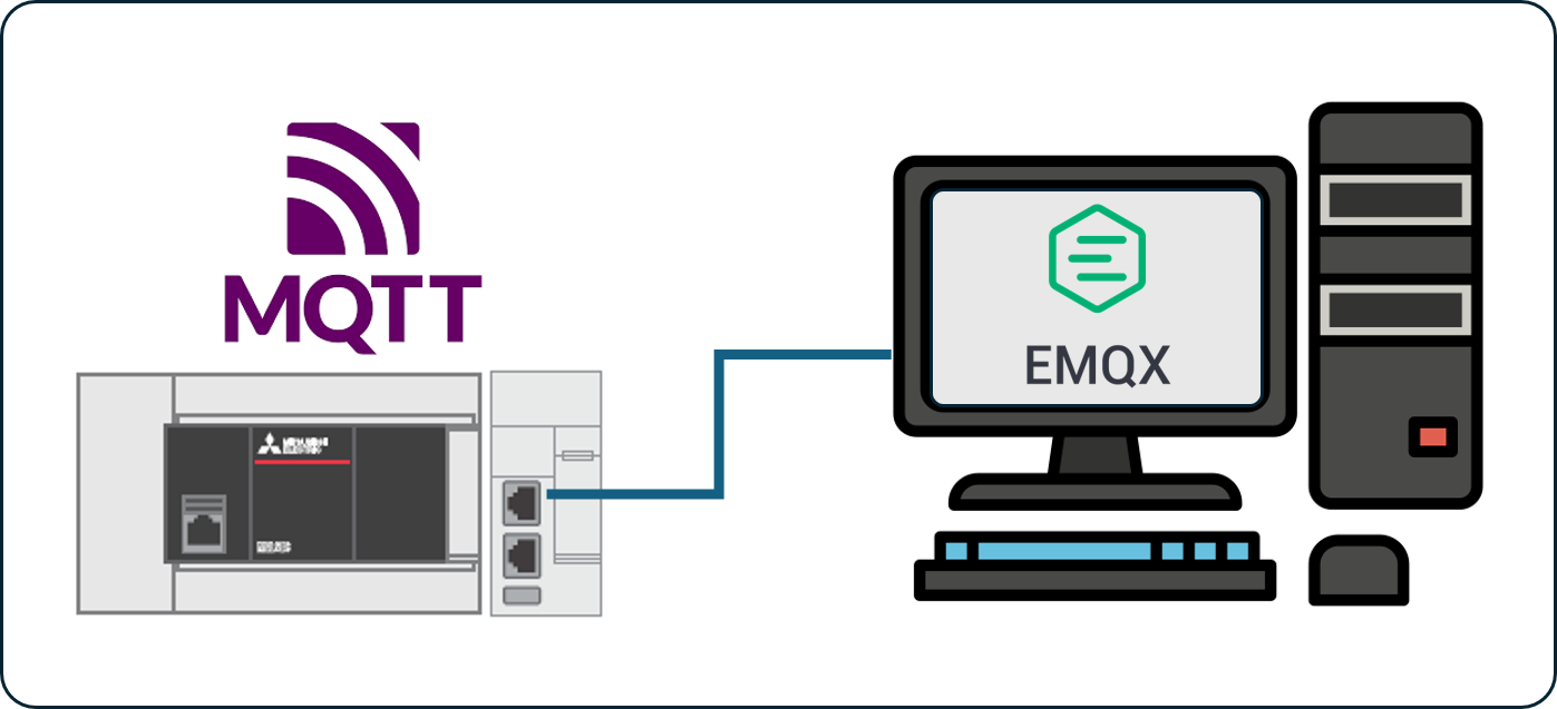FX5 + ENET ทดลองใช้ MQTT ตอนที่ 1 (Conenction)